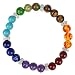 Earth Stone Collection - Crystal Stone Bracelet (Opal)